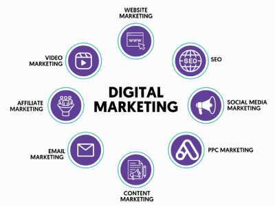 digital-marketing-company-in-coimbatore