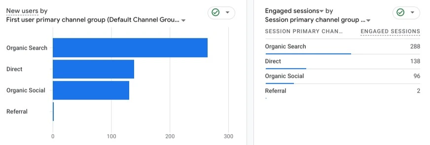 Dec 2023 Website Traffic