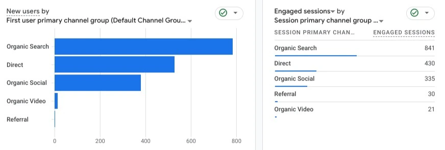 May 2024 Website Traffic