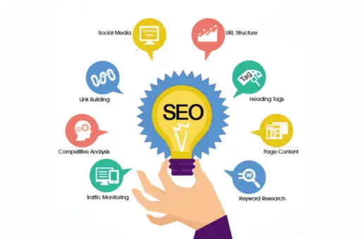 SEO-Services